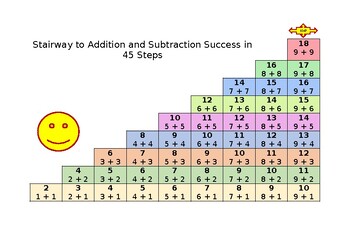 Preview of Stairway to Addition and Subtraction Success