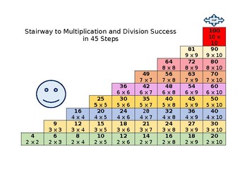 Preview of Stairway to Multiplication and Division Success
