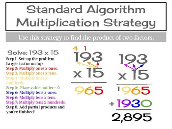 Standard Algorithm Poster by Mrs Kuznickis Teacher Store | TpT