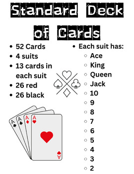 Standard Deck of Cards Anchor Chart by Nix Creations | TPT