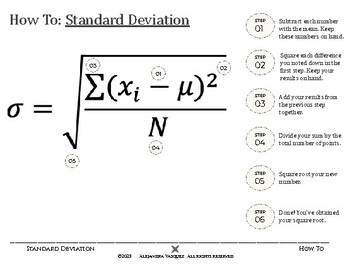 Preview of Standard Deviation Visual