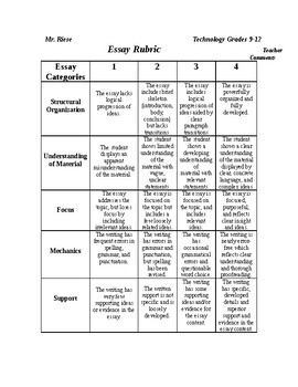 Preview of Standard Essay Writing Rubric | MS Word