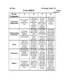 Standard Essay Writing Rubric | MS Word