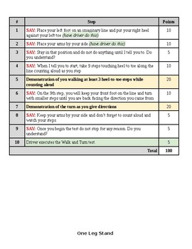Standard Field Sobriety Tests Rubric for Law Enforcement II TPT