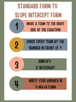 Preview of Standard Form to Slope Intercept Form Poster