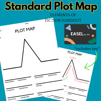 Preview of Standard Plot Map