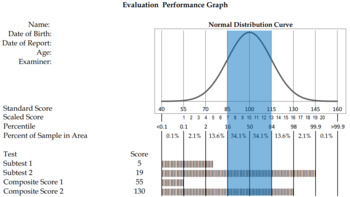 Excel Bell Curve Graphs With Icons for Psychoeducation Evaluation