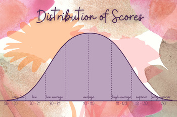 Preview of Standard Score Bell Curve for Speech or School Psychologist's (10-Point SD)