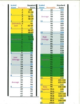 Teacher Score Chart