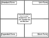Standard, Unit, Word and Expanded form template and Poster