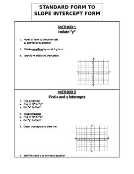 Preview of Standard form to slope intercept form 2 methods Graphic Organizer