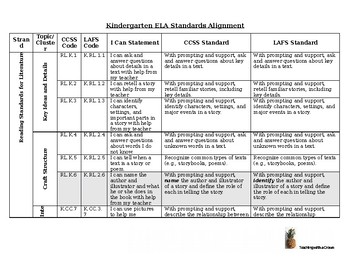 Preview of Standards Alignment Kindergarten for Florida