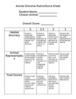 Preview of Standards- Based Animal Diorama Rubric