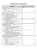 Standards Based ELA Progress Checklist