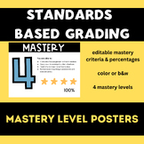 Standards-Based Grading Mastery Level Posters - Any Subject