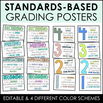 Preview of Standards Based Grading Posters- Editable