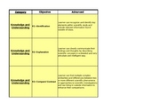 Standards Based Grading Rubrics / Scoring Guides 8th Grade