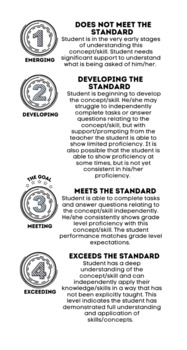 Preview of Standards Based Grading Scale 1-4