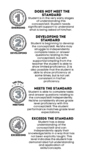 Standards Based Grading Scale 1-4