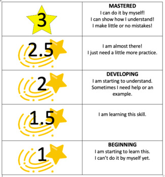 Standards-Based Grading Scale by FirstieTeacherTess | TPT