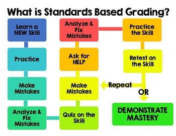 Standards Based Grading / Ratings and Grading Scale