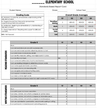 Preview of Standards Based Report Card