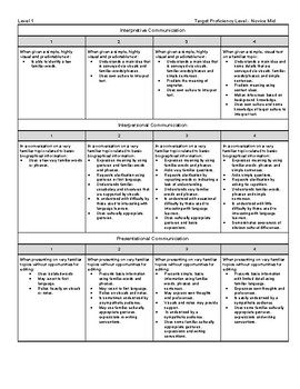Preview of Standards-Based Rubrics for World Languages