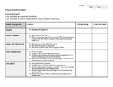 Standards Based Science Notebook Rubric