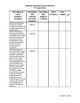 Preview of Standards Checklist for WV College & Career Readiness Standards