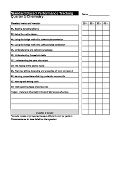 Preview of Standards based student grade tracking worksheet - Chemistry