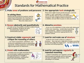 Preview of Standards for Mathematical Practice Poster (Common Core)