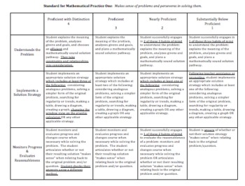 Preview of Standards for Mathematical Practice Rubrics