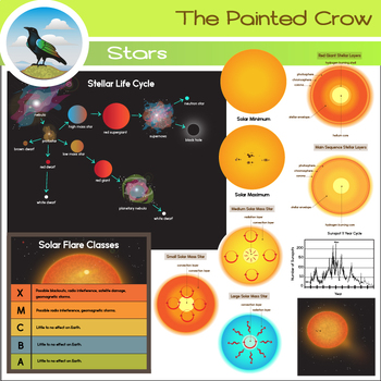 Preview of Star Clip Art Set - Star Lifecycle - Solar Flare Classes - Layers of a Star