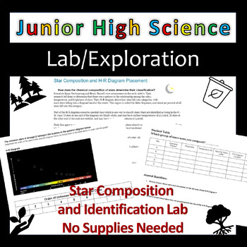 Preview of Star Composition and H-R Placement Lab and Quiz BUNDLE