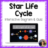Star Life Cycle Interactive Diagram