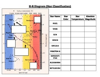 Preview of Star Types and Properties (H-R Diagram) - Puts it all Together!!!