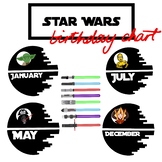 Star Wars Birthday Chart - May the 4th
