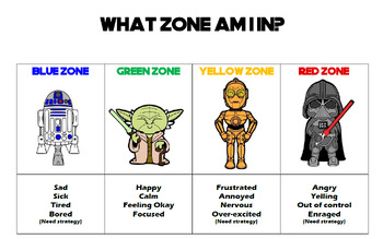 Preview of Star Wars Zone of regulations