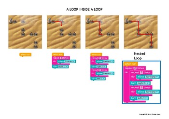 Preview of STAR WARS (Nested Loops) - Code.org, Coding, Computational Thinking, Programming