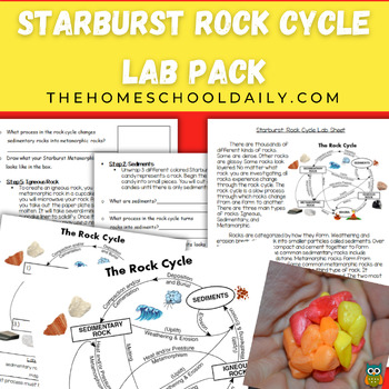 20 Minutes Labs: Candy Rock Cycle - Yellow Scope