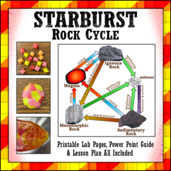 Edible Starburst Rock Cycle Activity - Little Bins for Little Hands