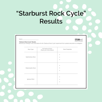 Preview of Starburst Rock Cycle Results