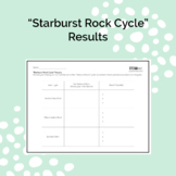 Starburst Rock Cycle Results