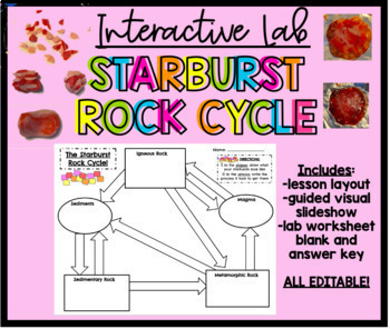 Preview of Starbursts Rock Cycle Lab- Editable Slideshow and Worksheet
