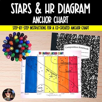 Preview of Stars & Hertzsprung Russell (HR) Diagram Activity - Science Anchor Charts