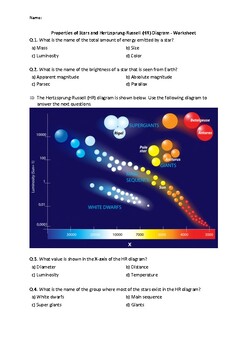 Preview of Stars and Hertzsprung-Russell (HR) Diagram - Worksheet | Easel & Printable PDF