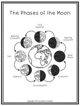 The Stars and Planets by The Third Grade Zoo | Teachers Pay Teachers