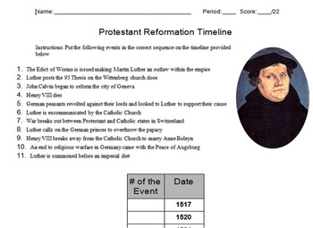 protestant history timeline