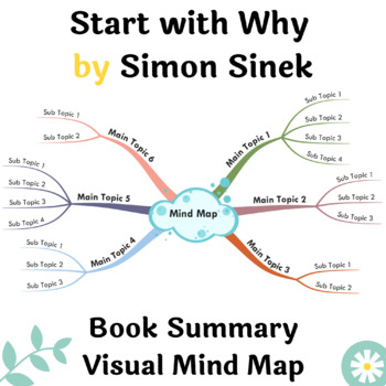 Preview of Start with Why Book Summary Visual Mind Map | A3, A2 Printable Mind Map