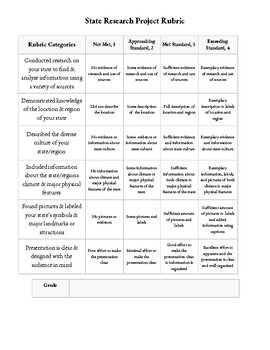 Preview of State Research Project Rubric